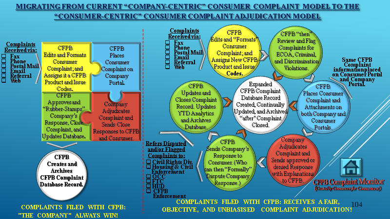 Saving the CFPB Complaint Proces (Step 4 of 5)