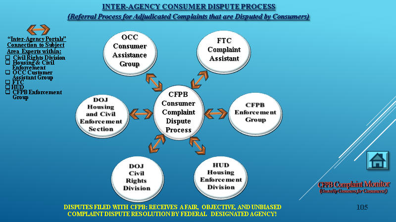 Saving the CFPB Complaint Proces (Step 5 of 5)