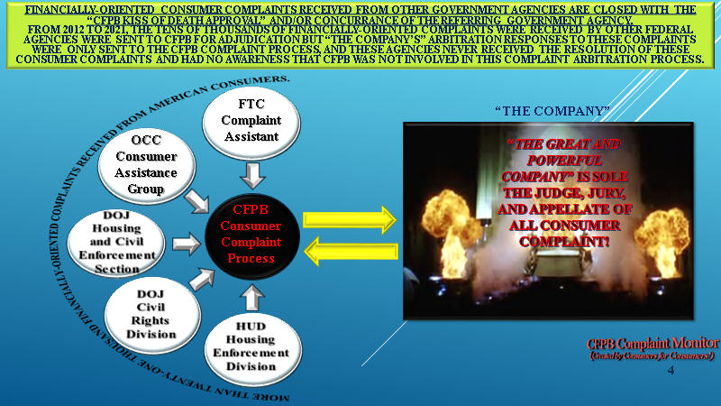 Finance-Related Consume complaints sent Other Federal and State Agencies are Sent to CFPB for Arbitration but CFPB does not inform these Agencies of the Final Resolution of these Consumer Complaints.