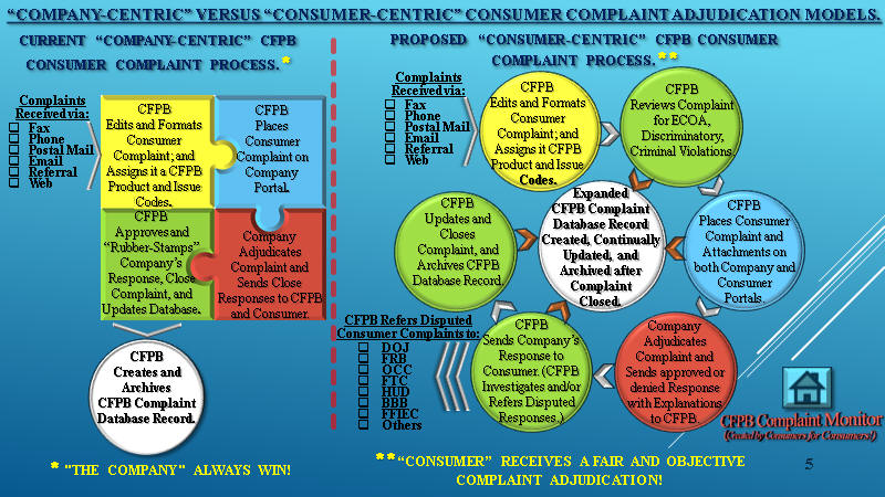 Company-Centric versus Consumer-Centric Complaint Models.