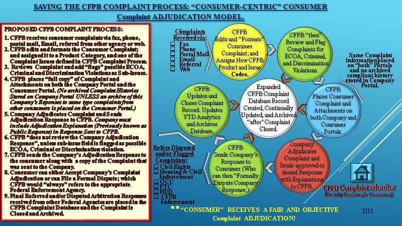Saving the CFPB Complaint Proces (Step 1 of 5)