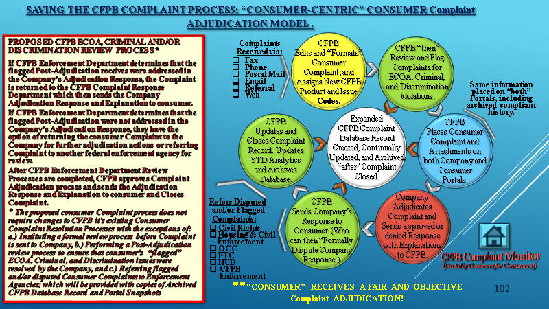 Saving the CFPB Complaint Proces (Step 2 of 5)