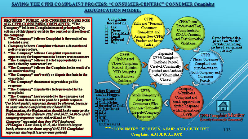 Saving the CFPB Complaint Proces (Step 3 of 5)